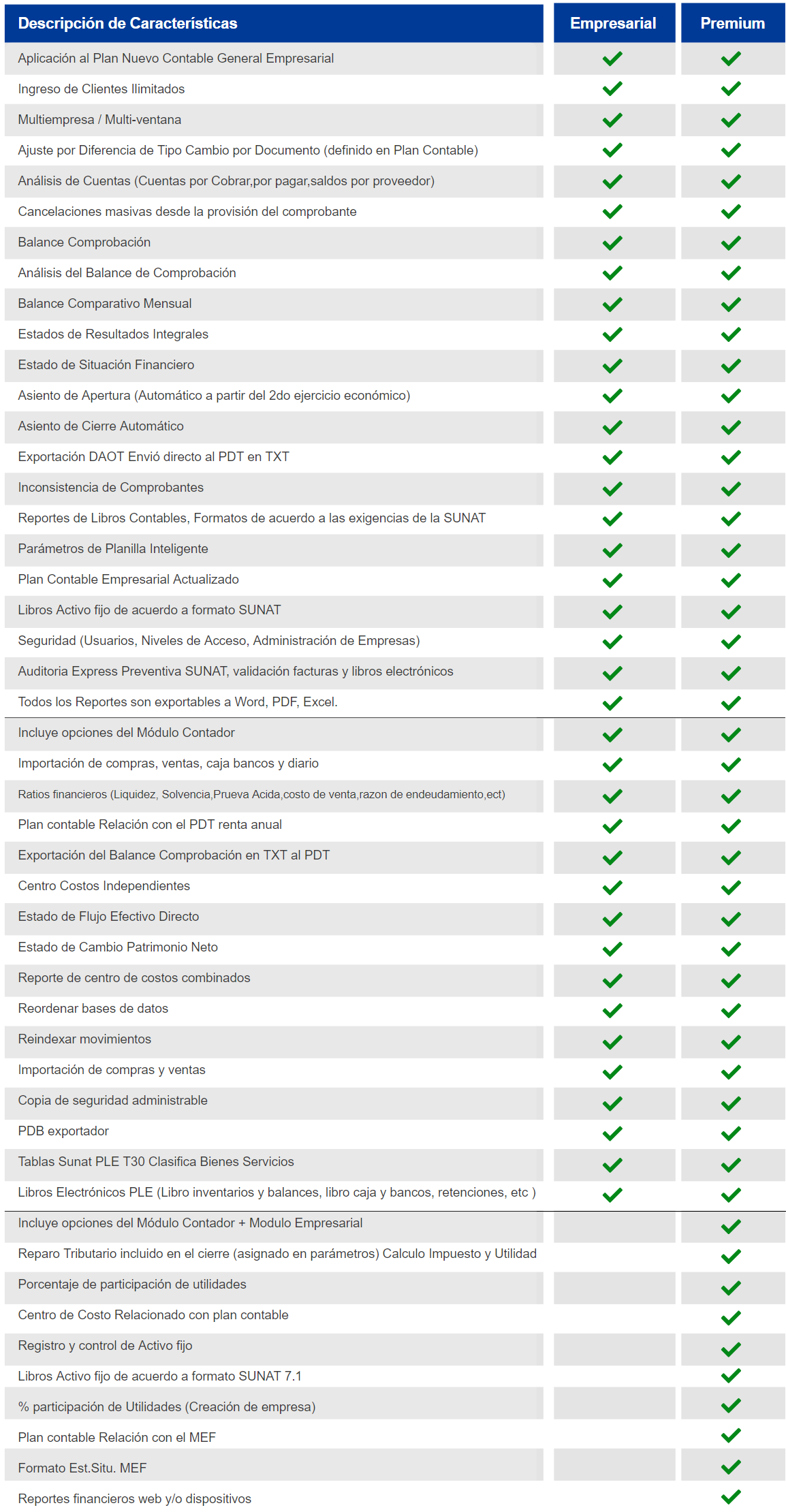 Caracteristicas sistemas contadores